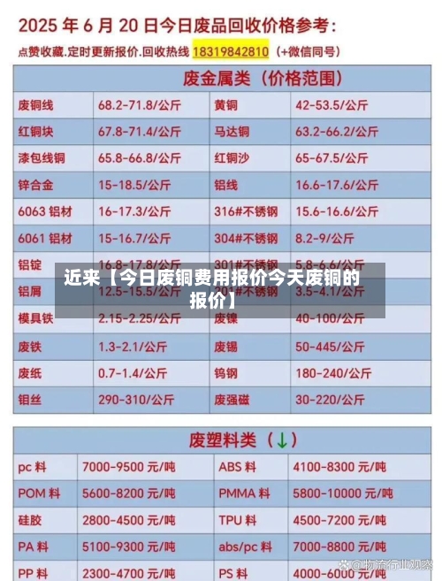 近来【今日废铜费用报价今天废铜的报价】