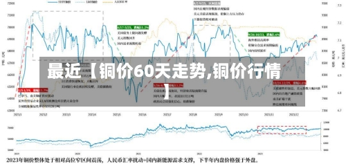 最近【铜价60天走势,铜价行情】