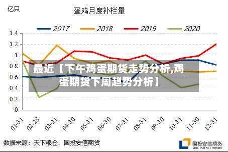 最近【下午鸡蛋期货走势分析,鸡蛋期货下周趋势分析】-第3张图片