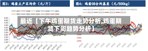 最近【下午鸡蛋期货走势分析,鸡蛋期货下周趋势分析】-第2张图片