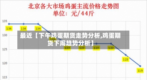 最近【下午鸡蛋期货走势分析,鸡蛋期货下周趋势分析】