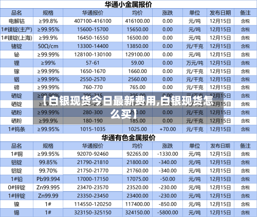 【白银现货今日最新费用,白银现货怎么买】-第3张图片