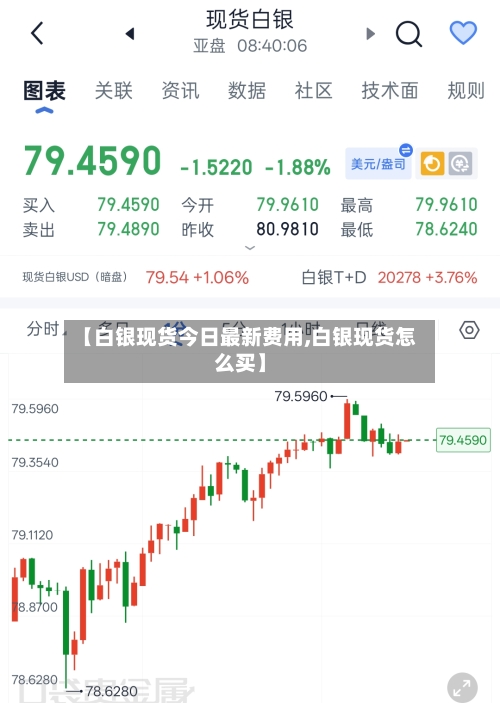 【白银现货今日最新费用,白银现货怎么买】-第2张图片