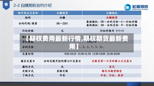 【期权费用最新行情,期权期货最新费用】