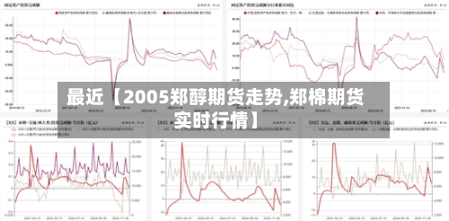 最近【2005郑醇期货走势,郑棉期货实时行情】-第2张图片