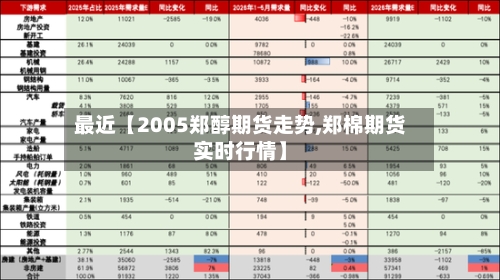 最近【2005郑醇期货走势,郑棉期货实时行情】