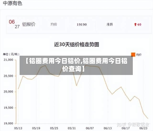 【铝圈费用今日铝价,铝圈费用今日铝价查询】-第2张图片