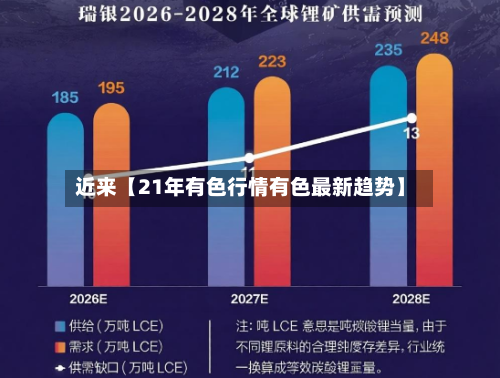 近来【21年有色行情有色最新趋势】