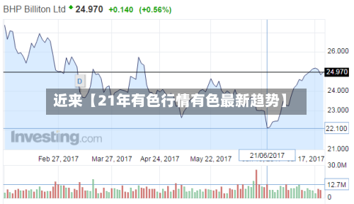 近来【21年有色行情有色最新趋势】-第2张图片