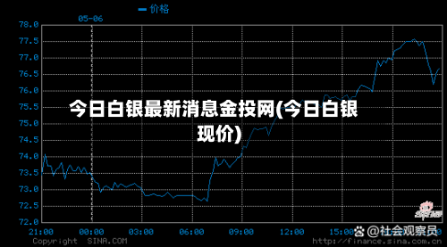 今日白银最新消息金投网(今日白银现价)-第2张图片