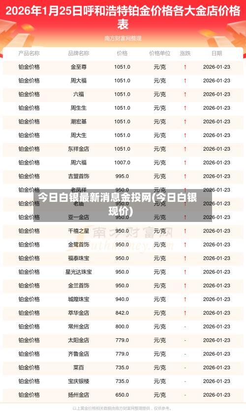 今日白银最新消息金投网(今日白银现价)