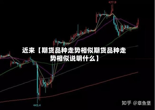 近来【期货品种走势相似期货品种走势相似说明什么】