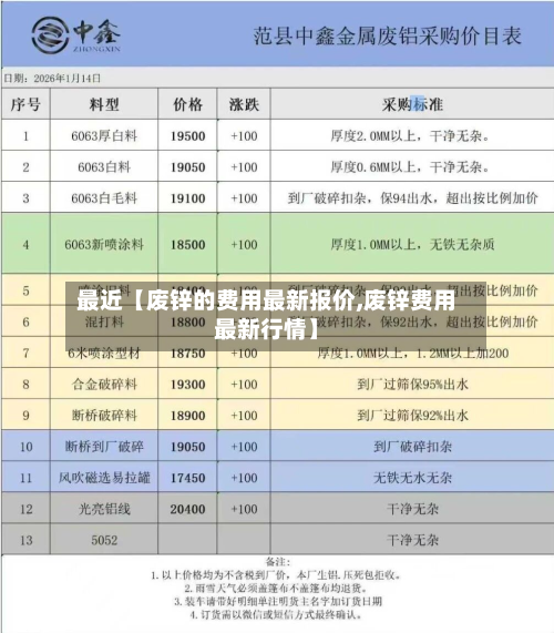 最近【废锌的费用最新报价,废锌费用最新行情】