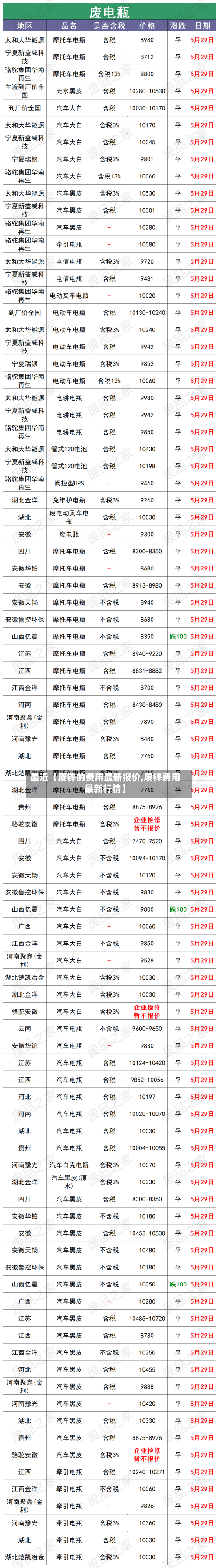 最近【废锌的费用最新报价,废锌费用最新行情】-第3张图片