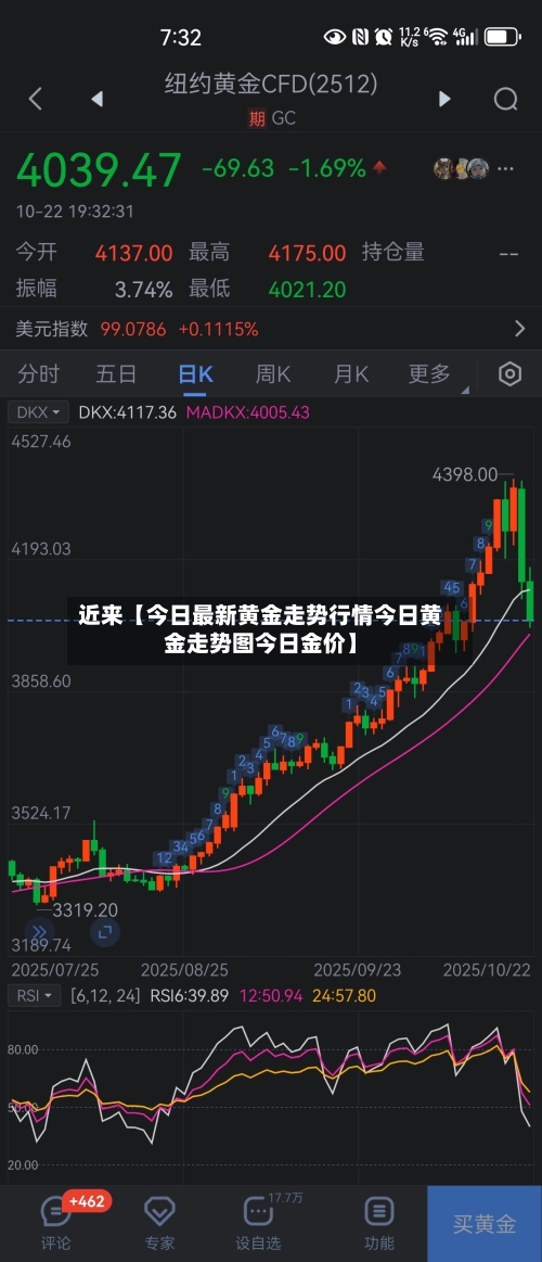 近来【今日最新黄金走势行情今日黄金走势图今日金价】