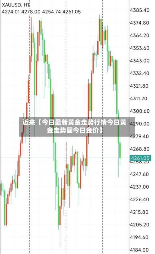 近来【今日最新黄金走势行情今日黄金走势图今日金价】-第2张图片