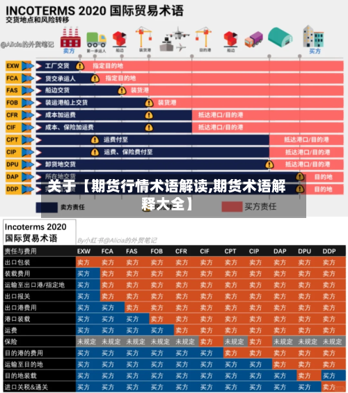 关于【期货行情术语解读,期货术语解释大全】-第2张图片