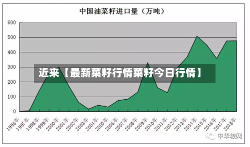 近来【最新菜籽行情菜籽今日行情】