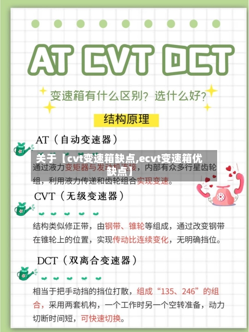 关于【cvt变速箱缺点,ecvt变速箱优缺点】-第2张图片