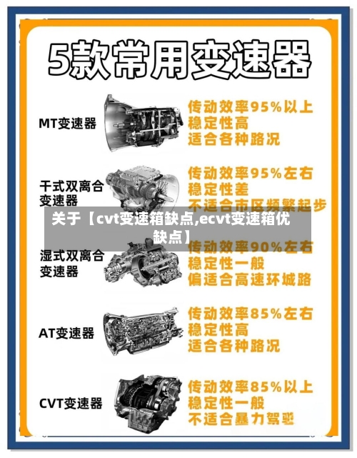 关于【cvt变速箱缺点,ecvt变速箱优缺点】
