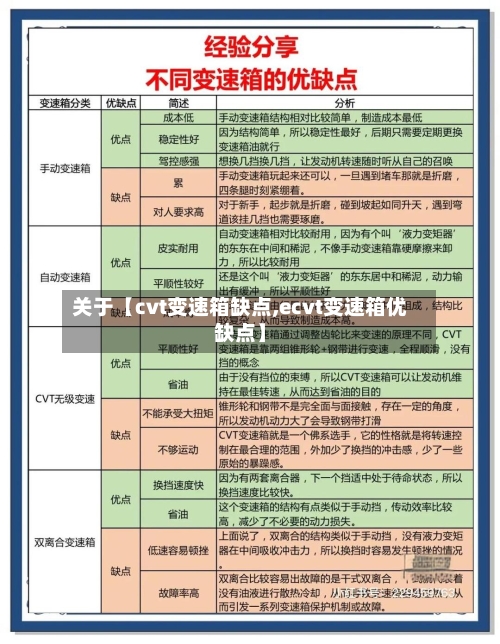 关于【cvt变速箱缺点,ecvt变速箱优缺点】-第3张图片