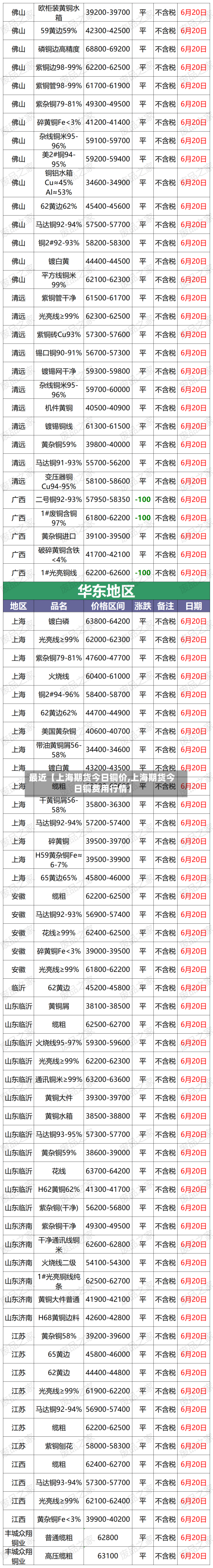 最近【上海期货今日铜价,上海期货今日铜费用行情】