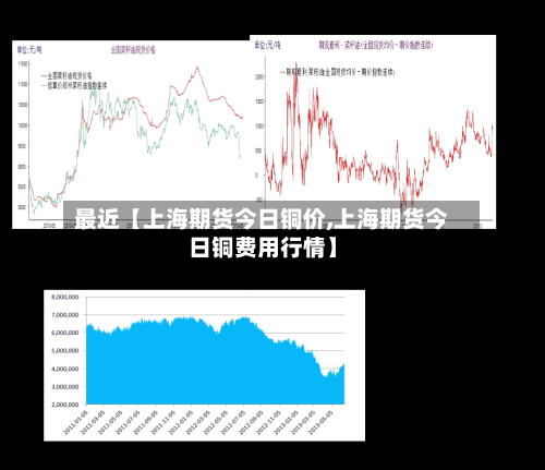 最近【上海期货今日铜价,上海期货今日铜费用行情】-第3张图片