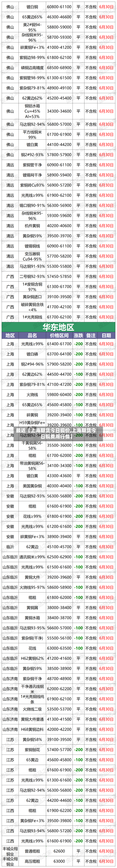 最近【上海期货今日铜价,上海期货今日铜费用行情】-第2张图片