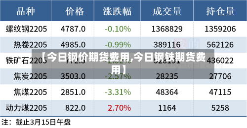 【今日钢价期货费用,今日钢铁期货费用】