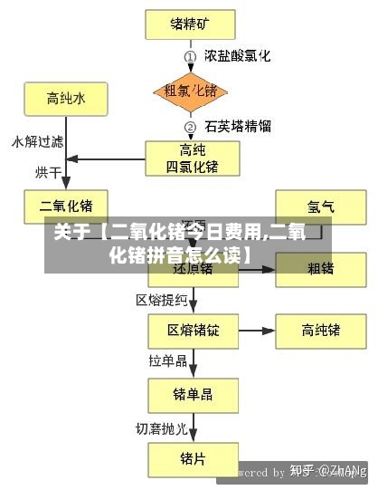 关于【二氧化锗今日费用,二氧化锗拼音怎么读】-第3张图片
