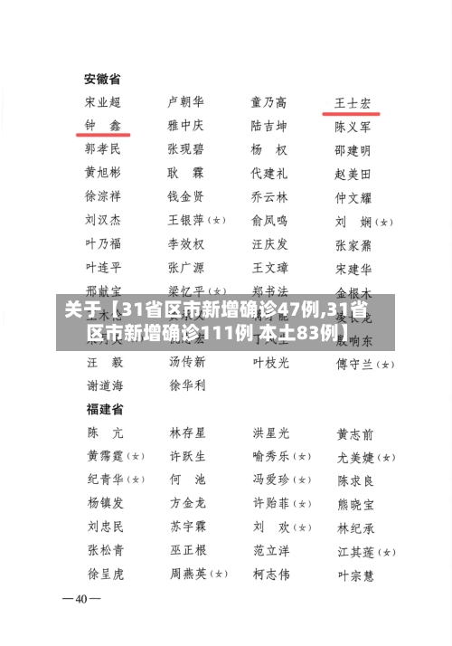 关于【31省区市新增确诊47例,31省区市新增确诊111例 本土83例】-第2张图片