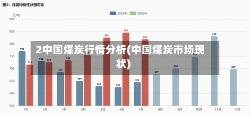 2中国煤炭行情分析(中国煤炭市场现状)-第2张图片