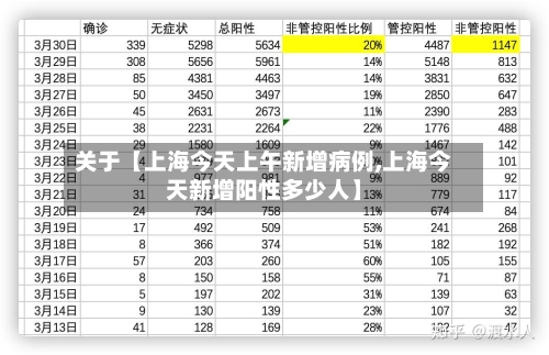 关于【上海今天上午新增病例,上海今天新增阳性多少人】-第2张图片