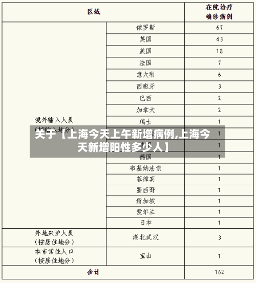 关于【上海今天上午新增病例,上海今天新增阳性多少人】