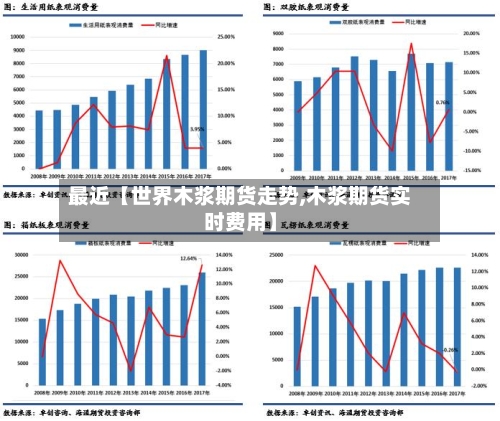 最近【世界木浆期货走势,木浆期货实时费用】