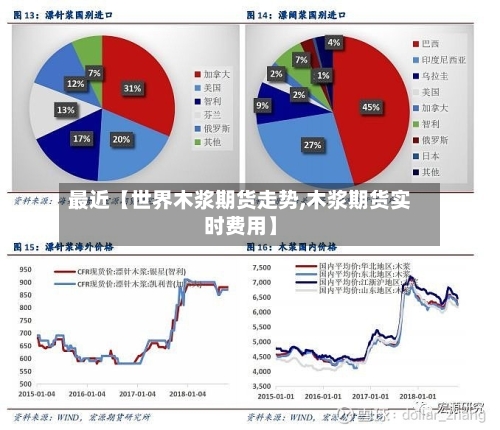 最近【世界木浆期货走势,木浆期货实时费用】-第3张图片