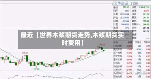 最近【世界木浆期货走势,木浆期货实时费用】-第2张图片