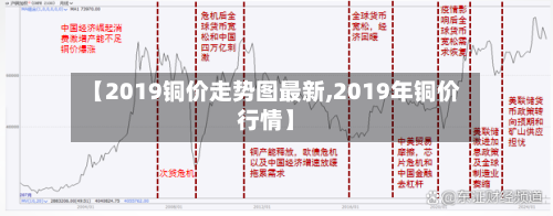 【2019铜价走势图最新,2019年铜价行情】