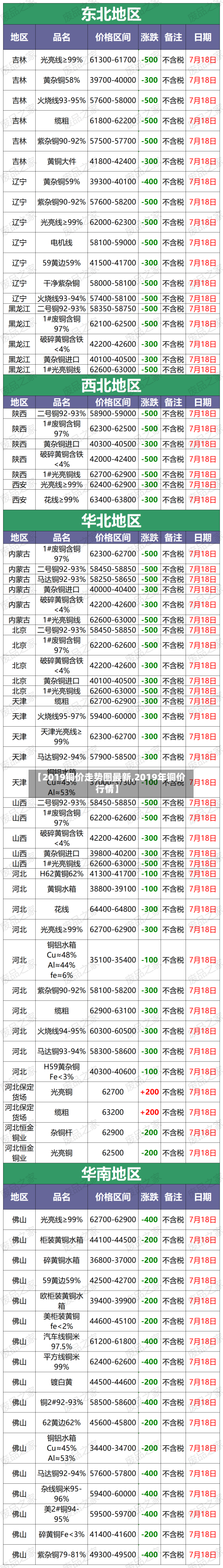 【2019铜价走势图最新,2019年铜价行情】-第2张图片