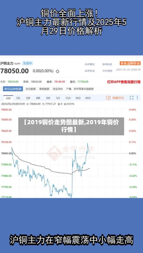 【2019铜价走势图最新,2019年铜价行情】-第3张图片