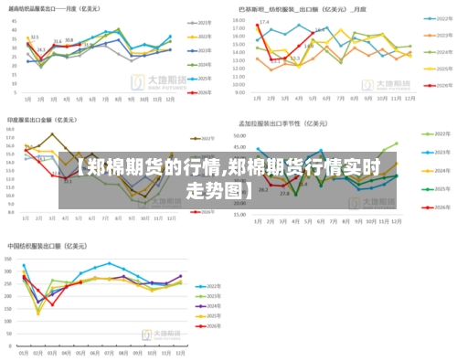 【郑棉期货的行情,郑棉期货行情实时走势图】-第3张图片