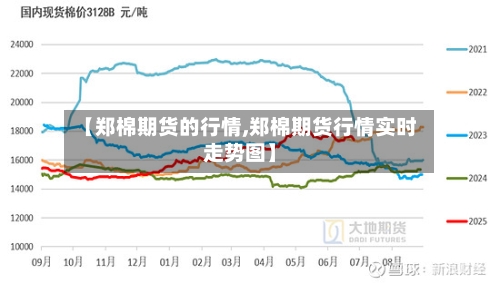 【郑棉期货的行情,郑棉期货行情实时走势图】-第2张图片