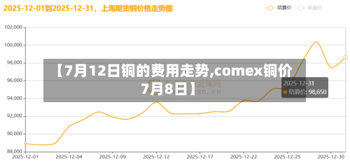 【7月12日铜的费用走势,comex铜价7月8日】-第2张图片
