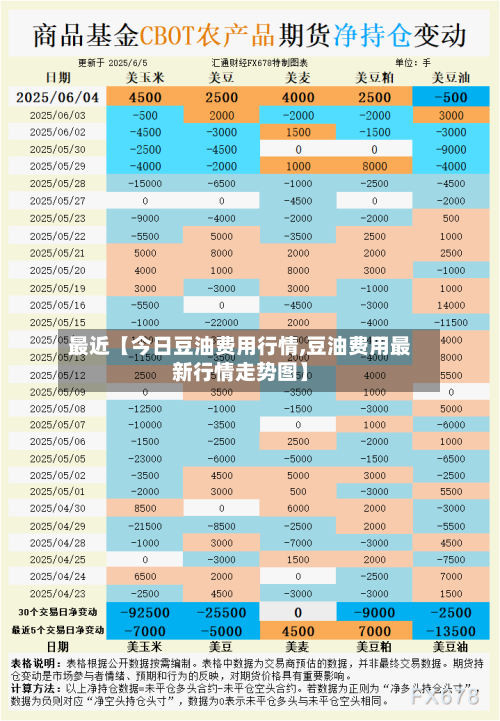 最近【今日豆油费用行情,豆油费用最新行情走势图】-第2张图片