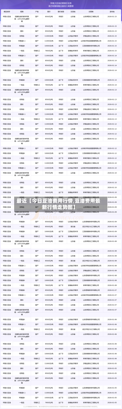 最近【今日豆油费用行情,豆油费用最新行情走势图】-第3张图片