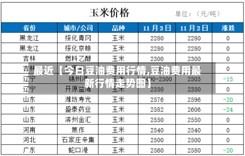 最近【今日豆油费用行情,豆油费用最新行情走势图】