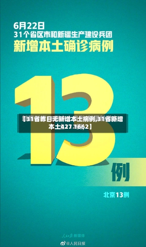 【31省昨日无新增本土病例,31省新增本土427 1662】-第2张图片