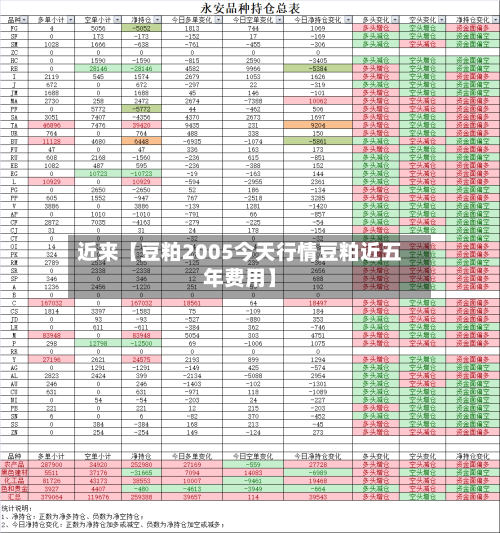 近来【豆粕2005今天行情豆粕近五年费用】