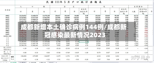 成都新增本土确诊病例144例/成都新冠感染最新情况2023-第2张图片