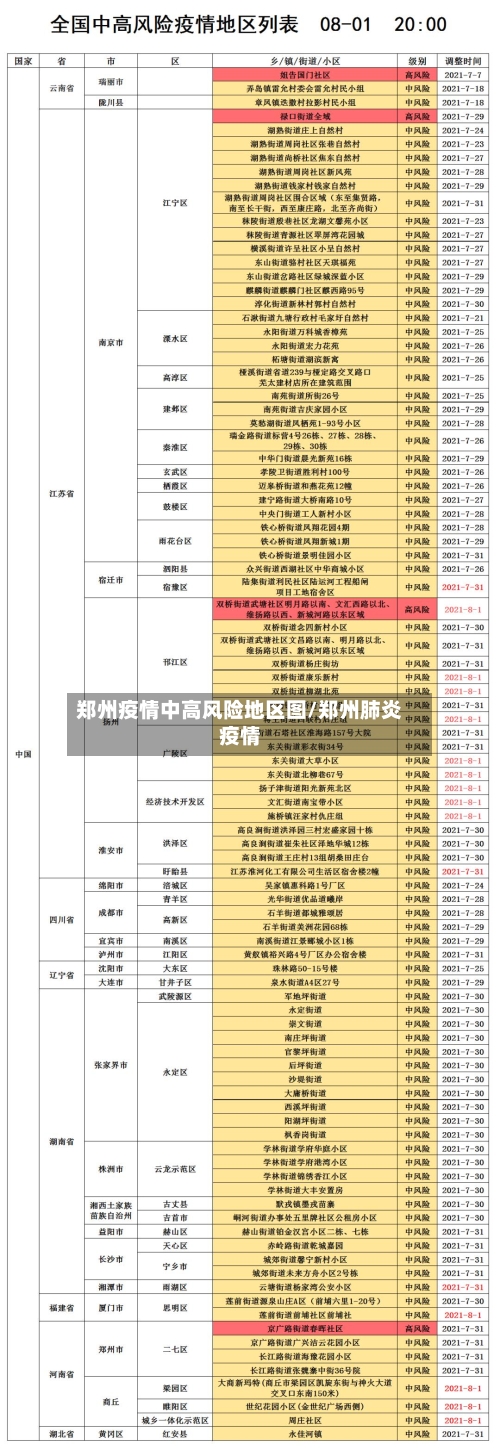 郑州疫情中高风险地区图/郑州肺炎疫情-第2张图片